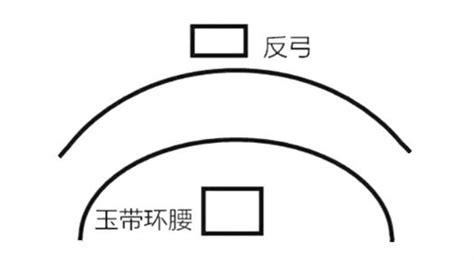 腰水 意思|腰水的意思